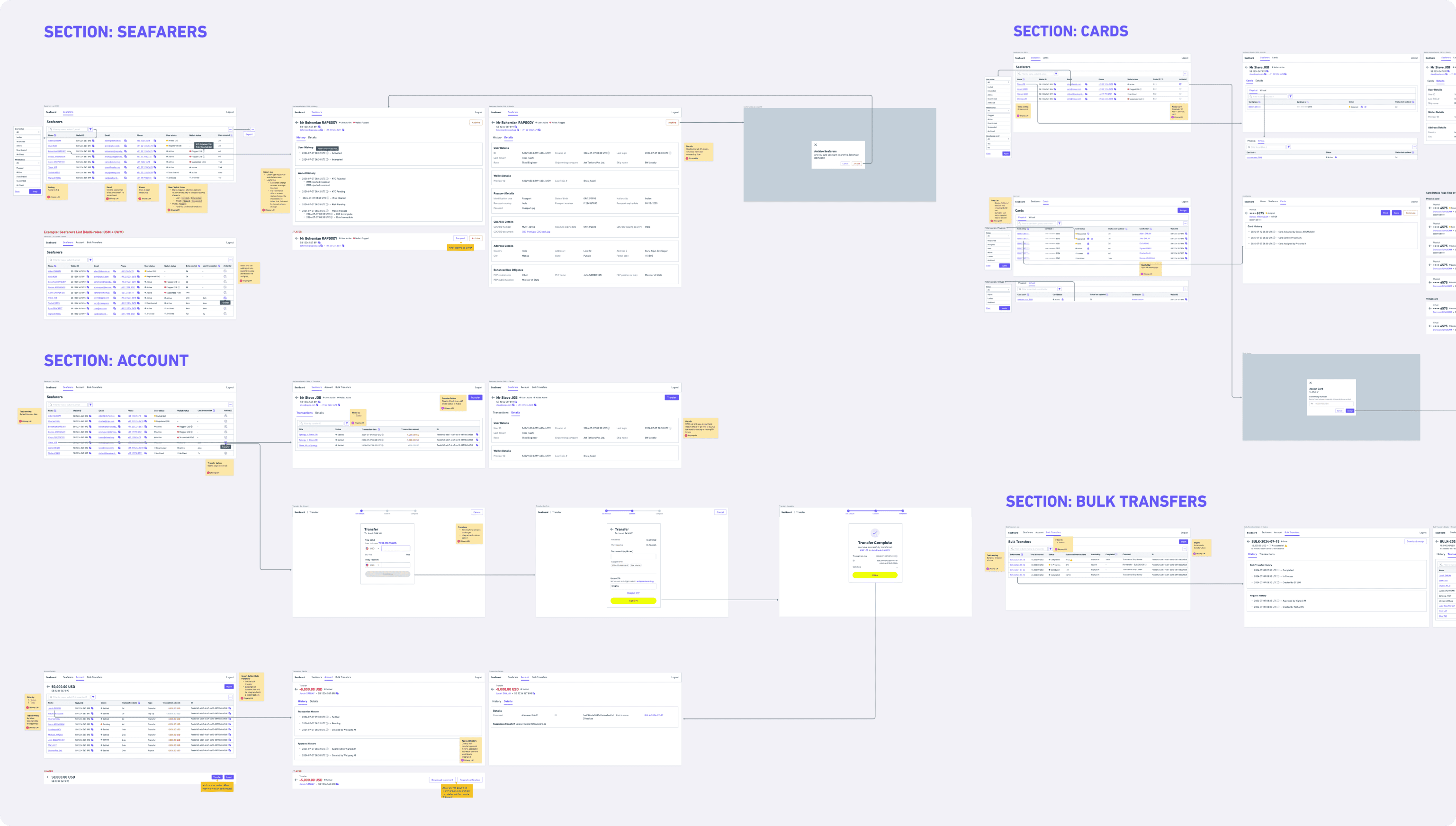back-office-wireframe